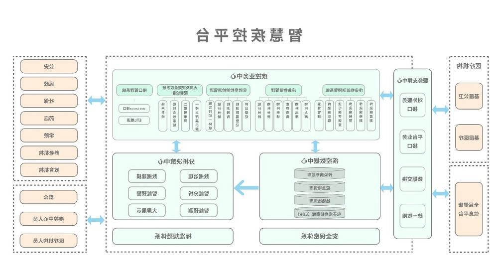 <a href='http://45xu.sovab-presse.com'>太阳城官方网站</a>智慧疾控平台总体架构图